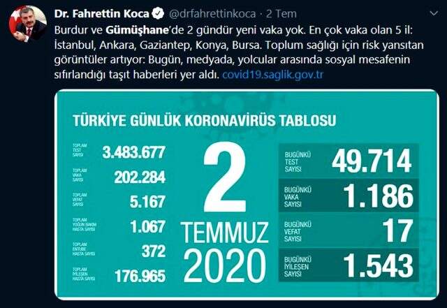 Gümüşhane'de koronavirüs vakaları artınca Valilik'ten uyarı geldi: Tedbirlere riayet edelim Gümüşhane'de koronavirüs vakaları artınca Valilik'ten uyarı geldi: Tedbirlere riayet edelim
