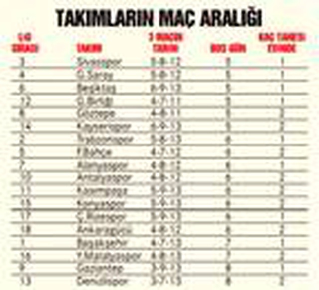 Süper Lig, yoğun fikstürünün tanımını bilmez