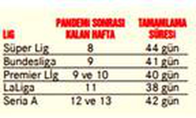 Süper Lig, yoğun fikstürünün tanımını bilmez