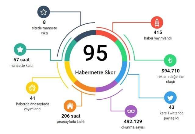 Habermetre, haftalık şirketler gündemini raporladı