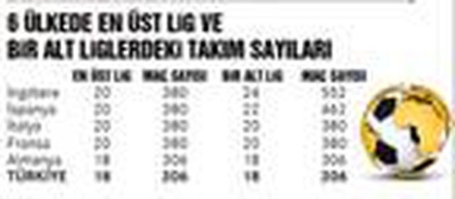 Süper Lig 20 takımlı oynanabilir çünkü...
