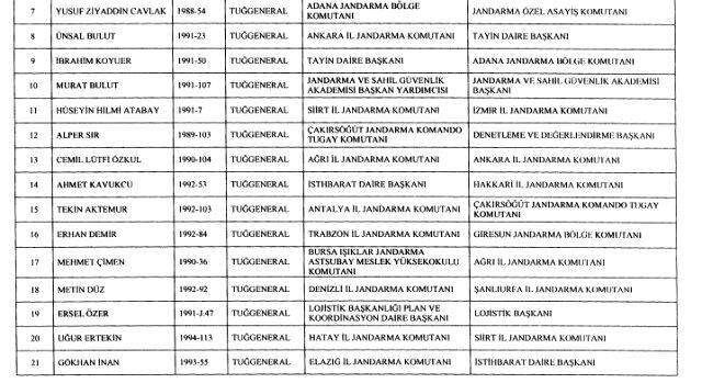 Son Dakika: Jandarma'da 4 general ve 60 albay emekliliğe sevk edildi Son Dakika: Jandarma'da 4 general ve 60 albay emekliliğe sevk edildi