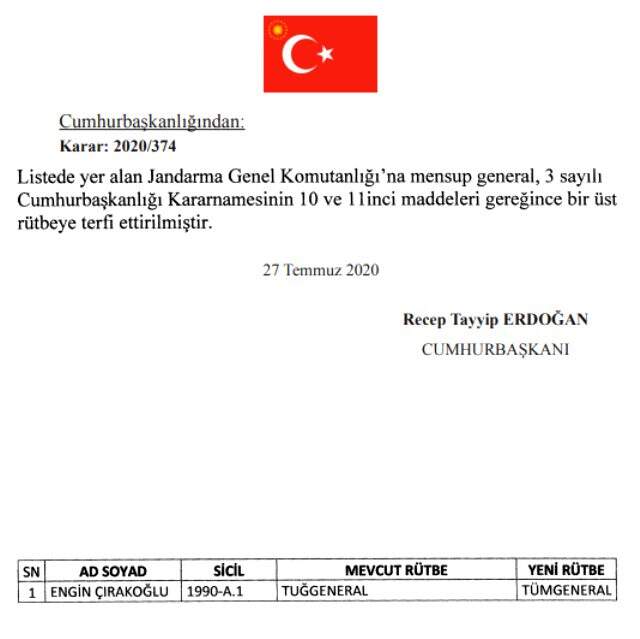 Son Dakika: Jandarma'da 4 general ve 60 albay emekliliğe sevk edildi Son Dakika: Jandarma'da 4 general ve 60 albay emekliliğe sevk edildi