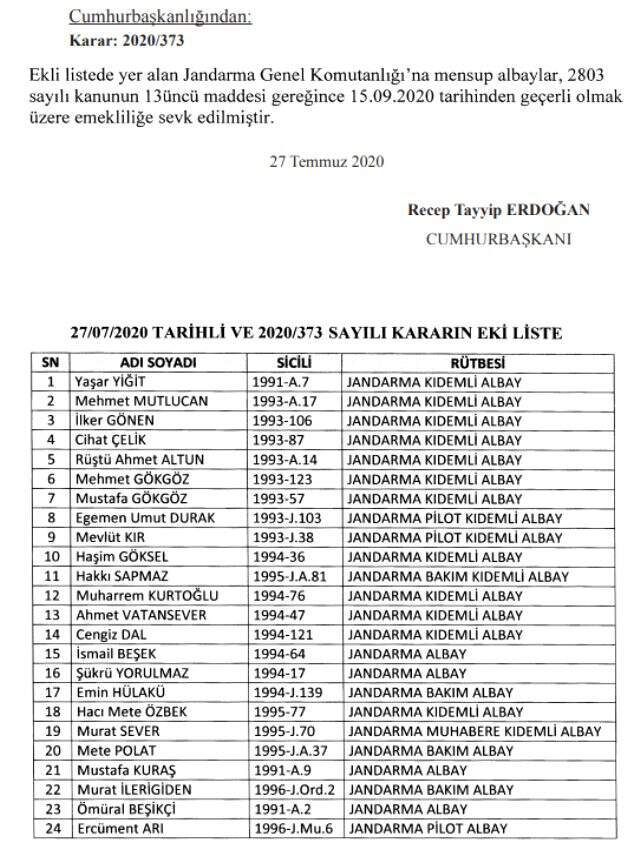 Son Dakika: Jandarma'da 4 general ve 60 albay emekliliğe sevk edildi Son Dakika: Jandarma'da 4 general ve 60 albay emekliliğe sevk edildi