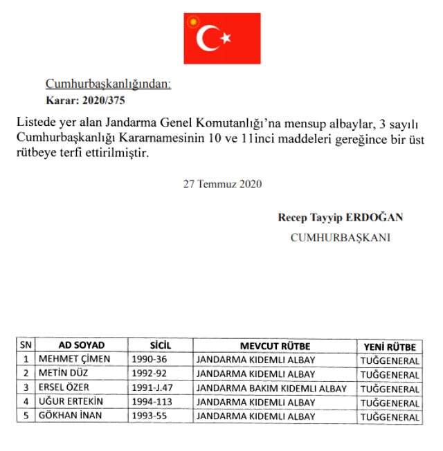 Son Dakika: Jandarma'da 4 general ve 60 albay emekliliğe sevk edildi Son Dakika: Jandarma'da 4 general ve 60 albay emekliliğe sevk edildi