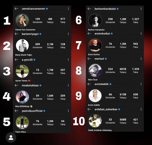Survivor 2020 yarışmacıların Instagram'daki takipçi sayıları arttı! Cemal Can yine zirveye yerleşti