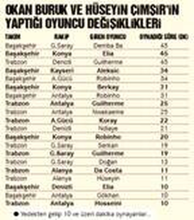 Pandeminin mesajı: Hakemi bırak, ilk 16'ına bak