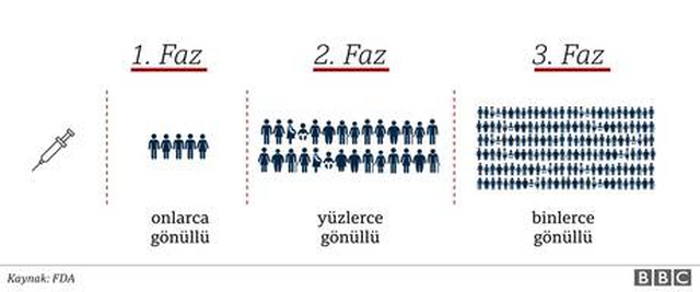 Dünya Sağlık Örgütü: Covid 19 aşısı hiçbir zaman bulunamayabilir