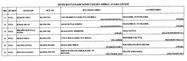 127 general ve amiralin atama kararları Resmi Gazete'de yayınlandı 127 general ve amiralin atama kararları Resmi Gazete'de yayınlandı