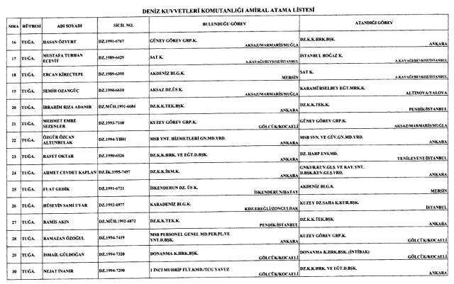 127 general ve amiralin atama kararları Resmi Gazete'de yayınlandı 127 general ve amiralin atama kararları Resmi Gazete'de yayınlandı