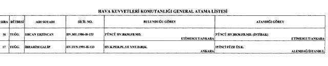 127 general ve amiralin atama kararları Resmi Gazete'de yayınlandı 127 general ve amiralin atama kararları Resmi Gazete'de yayınlandı