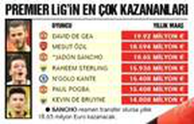 Jadon Sancho rekor bonservisle <a class='keyword-sd' href='/manchester-united/' title='Manchester United'>Manchester United</a>'a doğru...