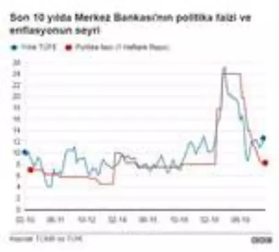 7,36 ile rekor kıran dolar neden yükseliyor, yükseli devam eder mi? İşte merak edilen soruların yanıtı