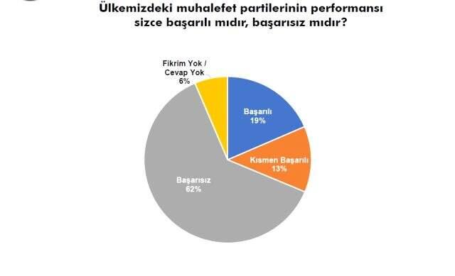 Sonar'ın son anketinde Babacan ve Davutoğlu'na soğuk duş!