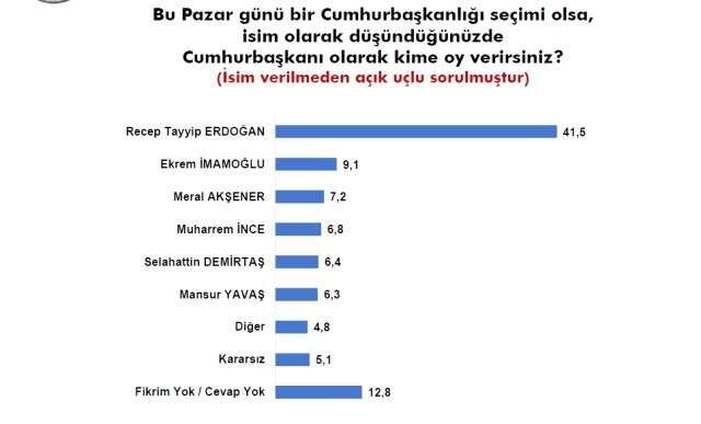 Sonar'ın son anketinde Babacan ve Davutoğlu'na soğuk duş!