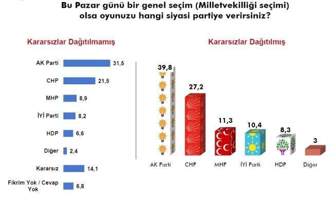 Sonar'ın son anketinde Babacan ve Davutoğlu'na soğuk duş!