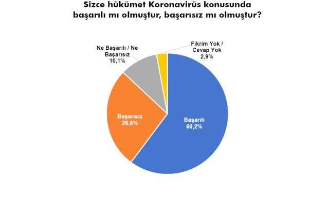 Sonar'ın son anketinde Babacan ve Davutoğlu'na soğuk duş!