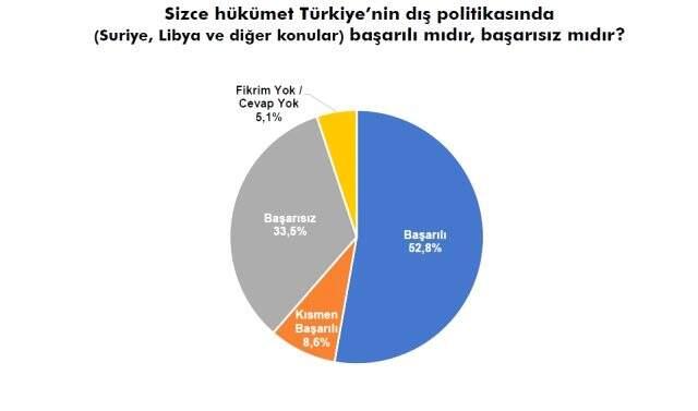 Sonar'ın son anketinde Babacan ve Davutoğlu'na soğuk duş!