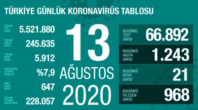 Bakan Koca sitem etti: Koronavirüs testi pozitif çıkan arkadaşına geçmiş olsun ziyaretine giden var