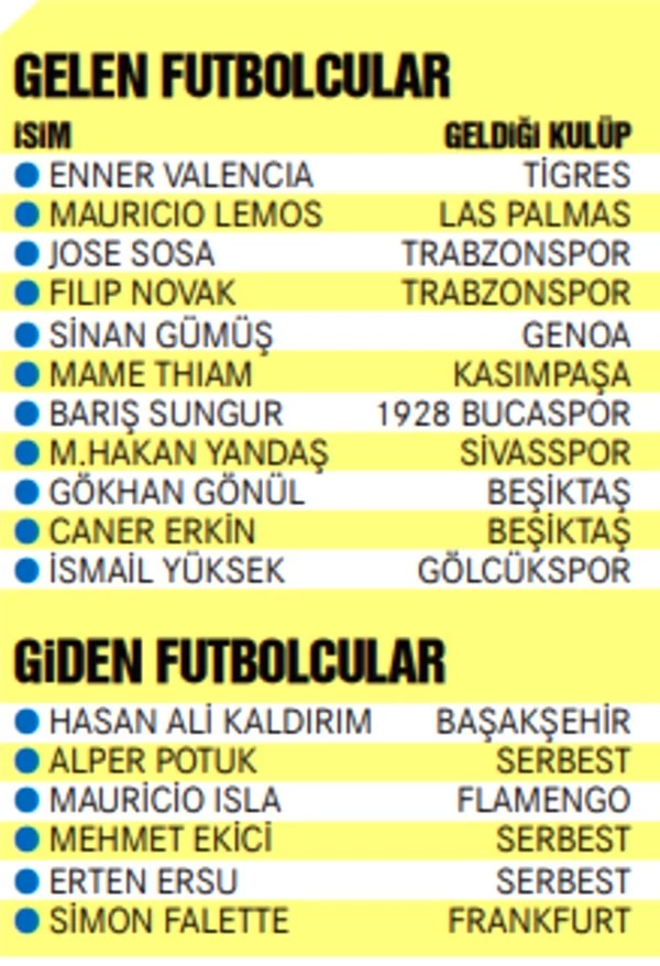 Yepyeni bir Fenerbahçe doğuyor! 11 transfer...