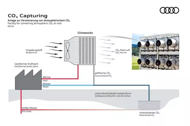 Audi'nin desteklediği Climeworks'dan karbon ayak izine yeni çözüm!