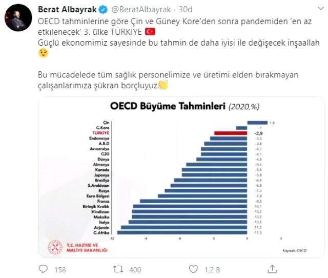 OECD tahminlerine göre Kovid-19'dan en az etkilenecek 3. ülke Türkiye
