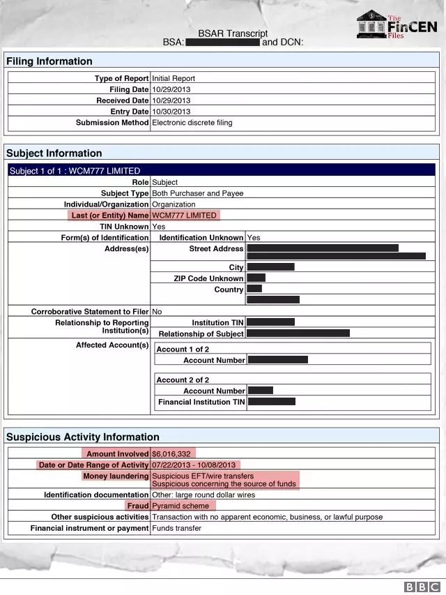 FinCen belgeleri hakkında bilmeniz gerekenler