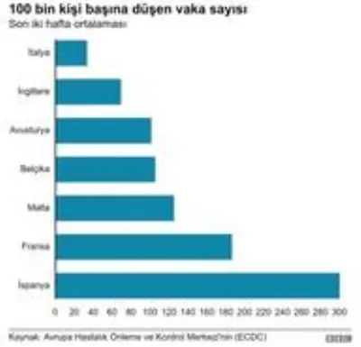 Koronavirüs: İngiltere'de bilim insanları salgınla mücadele yöntemleri konusunda anlaşamıyor
