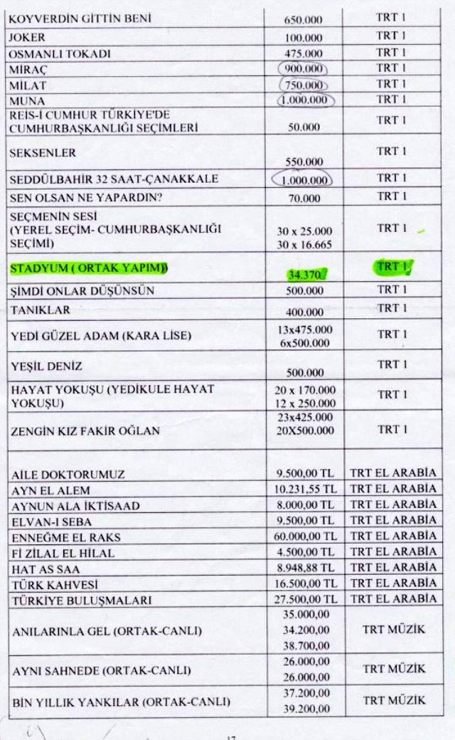 CHP'li isimden bomba iddia! Ersin Düzen'in TRT'den ne kadar para aldığını belgeyle ortaya koydu