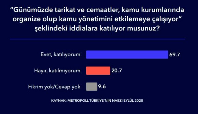 MetroPOLL anketinde büyük sürpriz! Ekonomi sorusunda Mansur Yavaş, Erdoğan'ın ardından ikinci oldu
