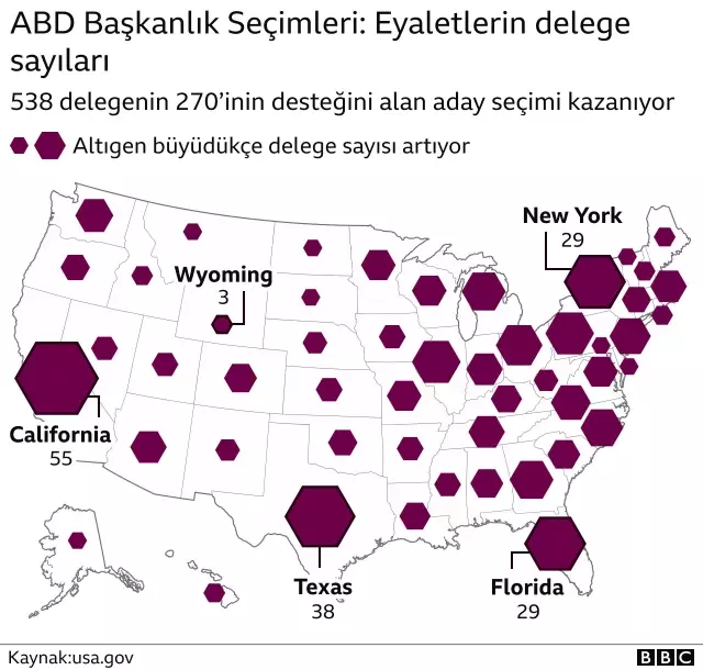 ABD başkanlık seçimlerinde sonucu etkileyebilecek kritik eyaletler hangileri?