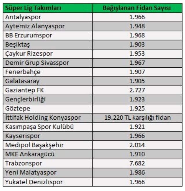İş ve Spor dünyası 'Hatay için El Ele' verdi, Habermetre raporladı!
