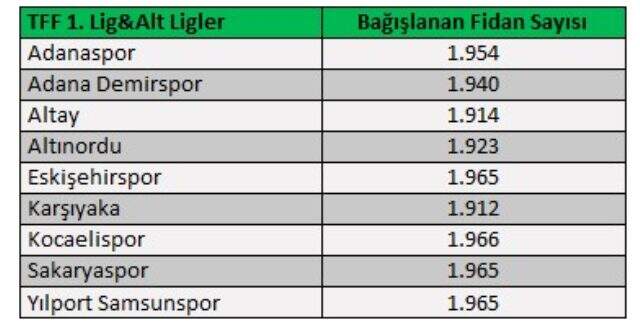İş ve Spor dünyası 'Hatay için El Ele' verdi, Habermetre raporladı!