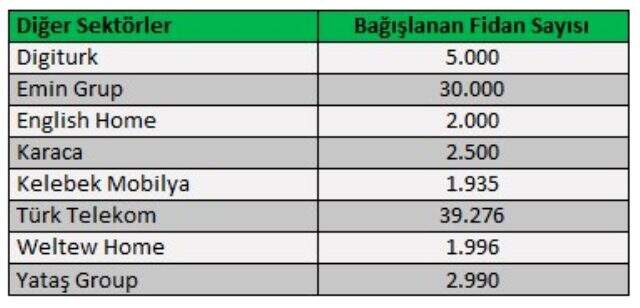 İş ve Spor dünyası 'Hatay için El Ele' verdi, Habermetre raporladı!