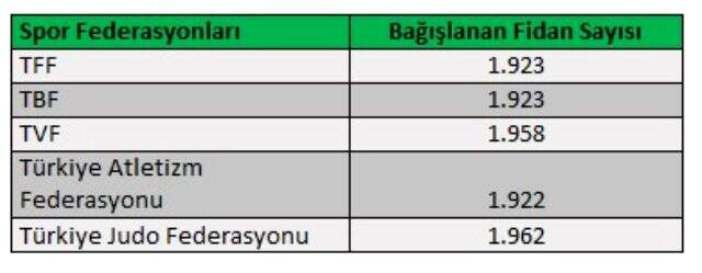 İş ve Spor dünyası 'Hatay için El Ele' verdi, Habermetre raporladı!