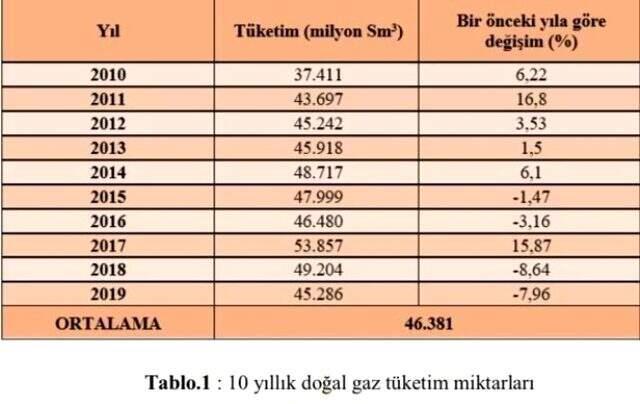 Karadeniz'de keşfedilen doğal gazın değeri 80 milyar dolar