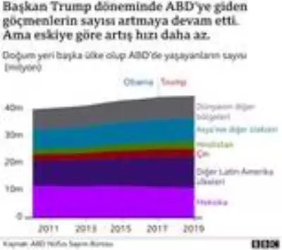 ABD Başkanlık Seçimleri: Trump kazansa da kaybetse de bir çok şeyi değiştirdi