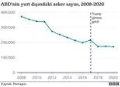 ABD Başkanlık Seçimleri: Trump kazansa da kaybetse de bir çok şeyi değiştirdi