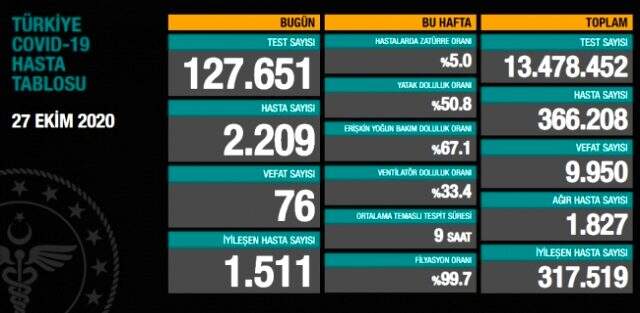 Bilim Kurulu toplantısı ilk kez İstanbul'da Bilim Kurulu toplantısı ilk kez İstanbul'da