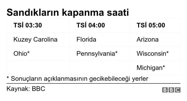 ABD Başkanlık Seçimleri bu kez neden farklı, seçim gecesi nelere dikkat edilmeli?