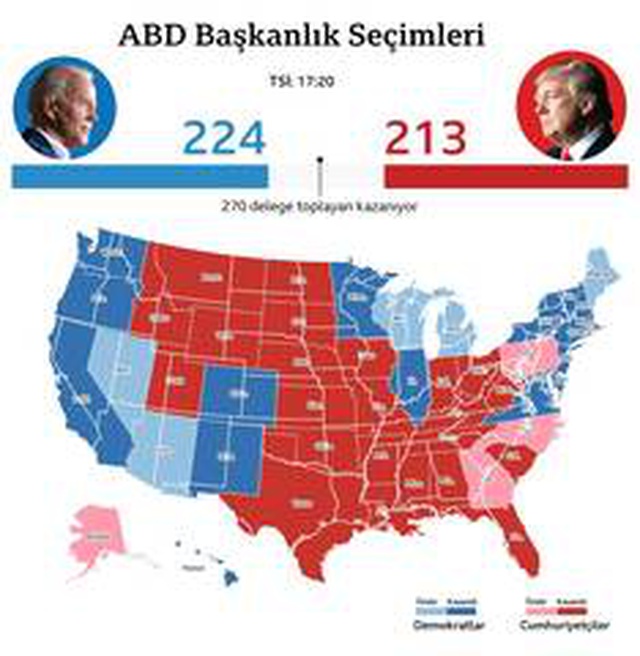 ABD seçimleri: Sonucu etkileyecek kritik eyaletlerde son durum ne?
