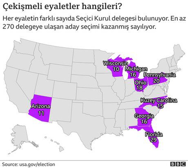 ABD seçimleri: Sonucu etkileyecek kritik eyaletlerde son durum ne?