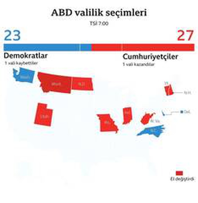 Grafiklerle ABD seçimleri
