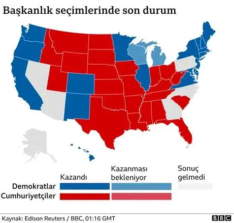 ABD seçimleri: Trump 'sahtekarlık' olduğunu iddia etti, Biden sükunet çağrısı yaptı