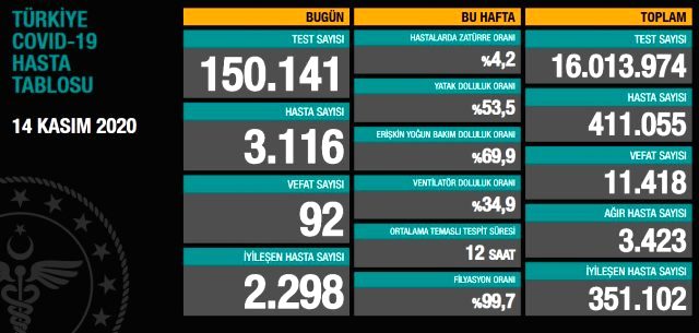 Bilim Kurulu Üyesi Özlü, sert tedbirlerin işaretini verdi: Kısıtlamalar gelebilir, tedbirleri hazırladık