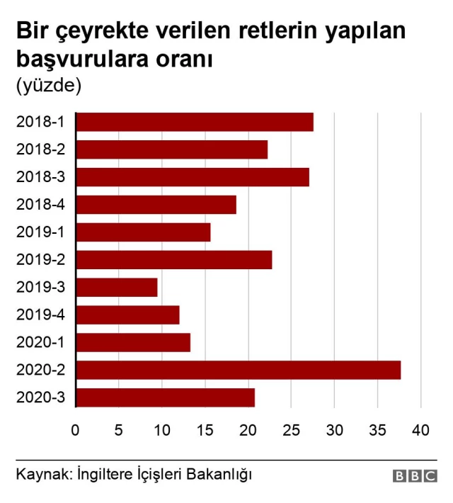 31 Aralık'ta sona erecek Ankara Anlaşması kapsamında vize başvuruları rekor kırıyor