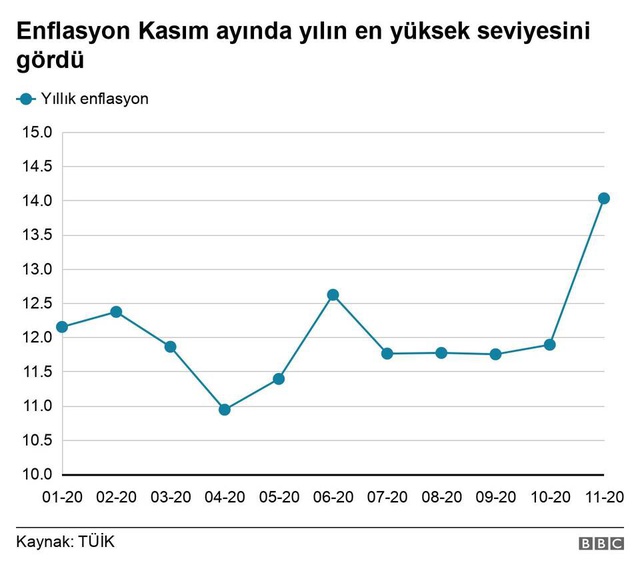 2021'de ekonomi yönetimini bekleyen zorluklar, para politikasını bekleyen riskler neler?