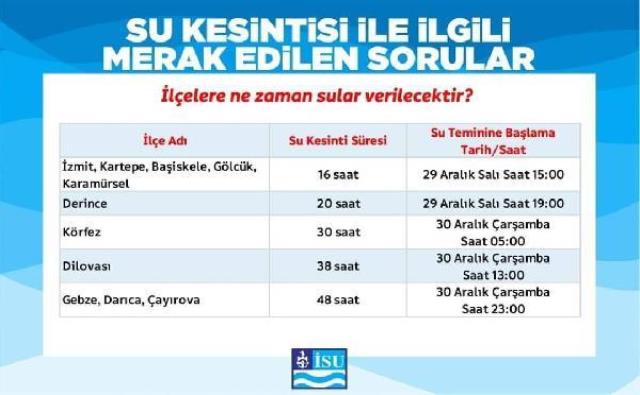Kocaeli'de vatandaşlar 48 saat sürecek su kesintisine karşı önlem aldı
