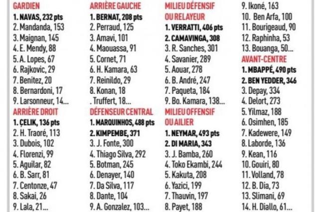 Zeki Çelik, Ligue 1'de yılın en iyi 11'ine seçildi