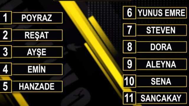 Survivor 2021'de ilk haftada adaya veda eden isim Sena oldu